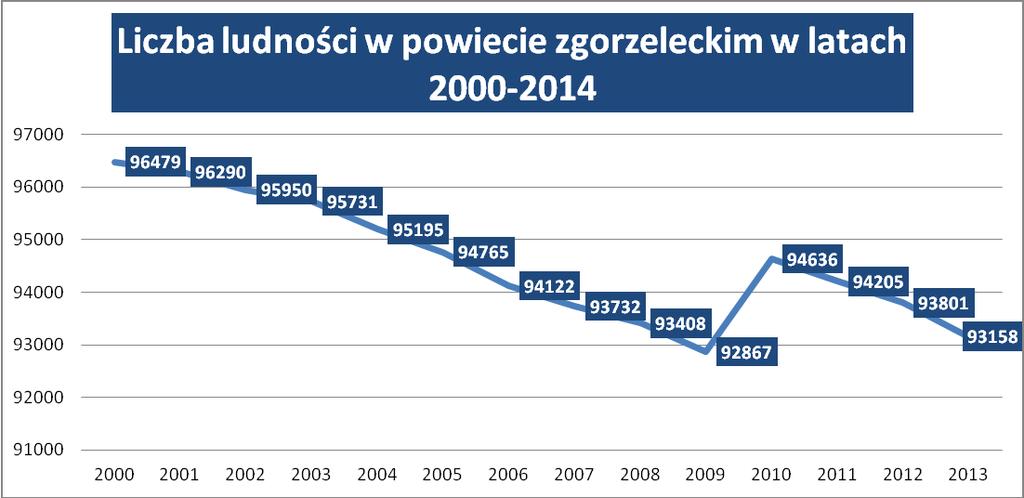 Dziennik Urzędowy Województwa Dolnośląskiego 14 Poz. 2475 Wykres 1.