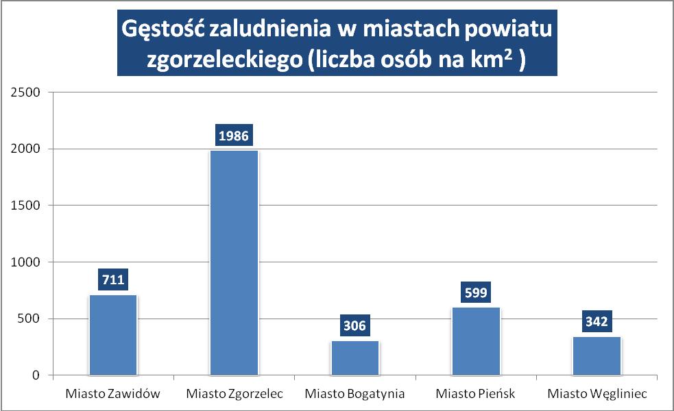 Dziennik Urzędowy Województwa Dolnośląskiego 15 Poz. 2475 Tabela 4. Gęstość zaludnienia w miastach po