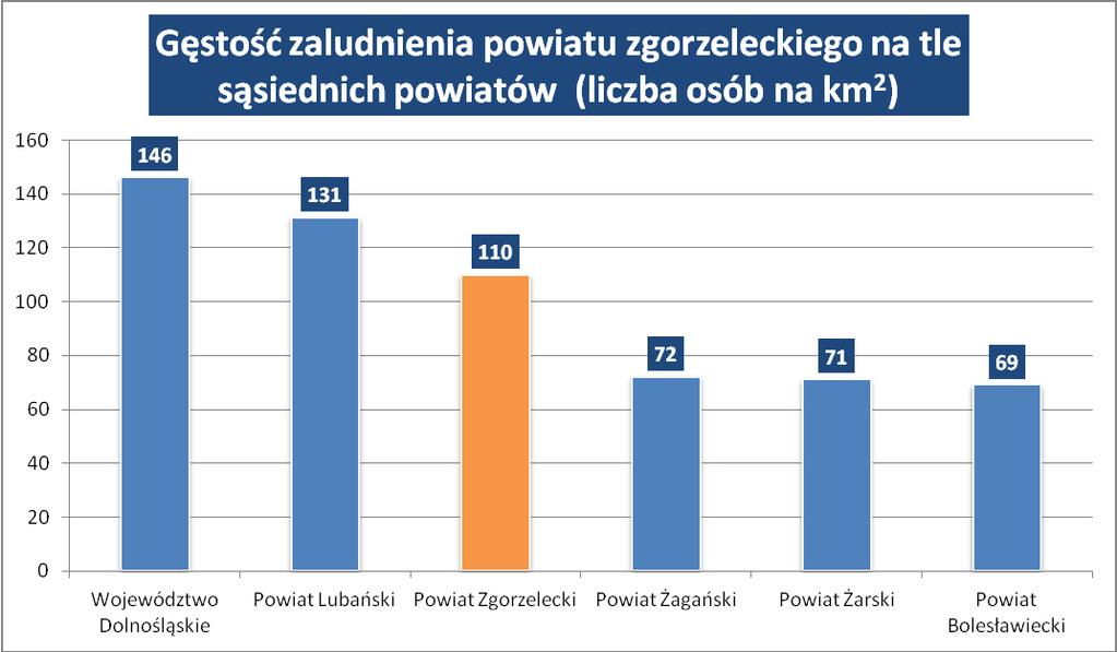 Dziennik Urzędowy Województwa Dolnośląskiego 16 Poz. 2475 Tabela 5. Gęstość zaludnienia po