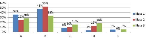 BEZPIECZEŃSTWO MŁODZIEŻY GIMNAZJALNEJ Nie mam zdania i 18% dla odpowiedzi Raczej nie dla dziewczyn oraz 9% ( Nie mam zdania ), 18% ( Raczej nie ) i 9% ( Zdecydowanie nie ). Ryc. 2.