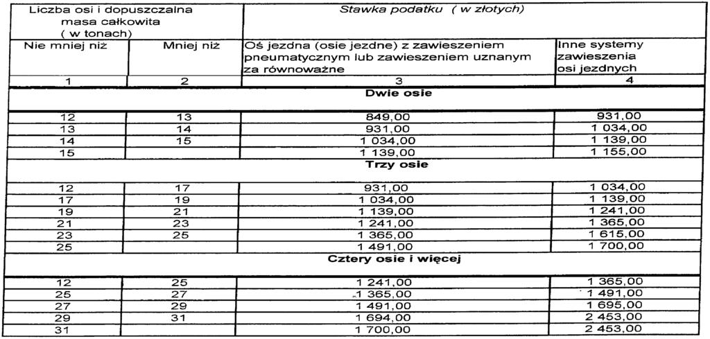 Województwa Dolnośląskiego Nr 259 26634 Poz. 4502 Załącznik nr 1 do uchwały Rady Miejskiej w Szczytnej z dnia 24 listopada 2005 r. (poz.