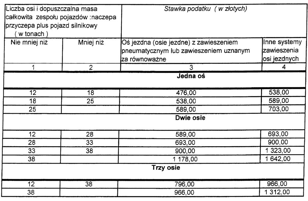 Województwa Dolnośląskiego Nr 259 26635 Poz. 4502 i 4503 4503 UCHWAŁA RADY MIEJSKIEJ W SZCZYTNEJ z dnia 24 listopada 2005 r. w sprawie określenia wysokości stawek podatku od posiadania psów na 2006 r.