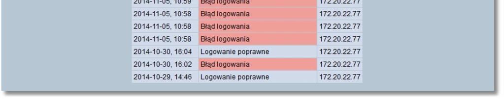 pozostało 1 próba. Kolejne wprowadzenie błędnego PIN kodu powoduje zablokowanie karty oraz wyświetlenie komunikatu: "Karta jest zablokowana".