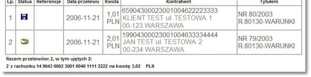 odbiorców przelewów.