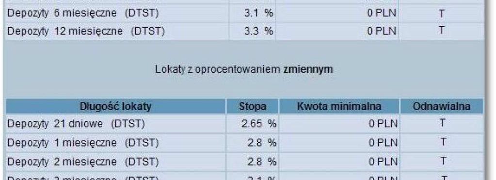 archiwum. Archiwizacja odbywa się automatycznie po wejściu w opcję Archiwum.