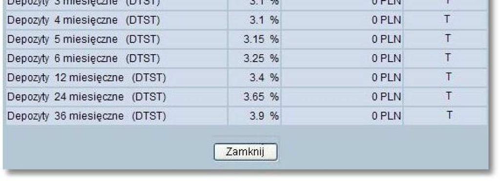 Przeglądanie lokat zarchiwizowanych jest możliwe po użyciu przycisku [Pokaż].