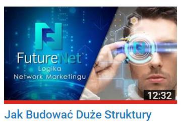 Budowanie struktury w matrycach Taktyka B duplikacja W tej taktyce jesteśmy odpowiedzialni za 3 pierwsze osoby oraz pomagamy osobom zapisanym dalej, nauczyć się duplikacji.