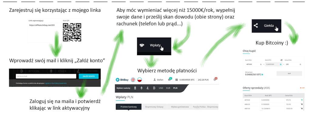 Jak opłacać usługi FutureNet za pomocą Bitcoina? Najpopularniejszą, najszybszą i najlepszą płatnością do biznesów online jest Bitcoin.