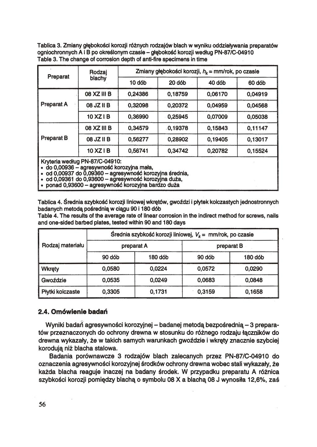 Tablica 3. Zmiany głębokości korozji różnych rodzajów blach w wyniku oddziaływania preparatów ogniochronnych A i B po określonym czasie - głębokość korozji według PN-87/C-04910 Table 3.