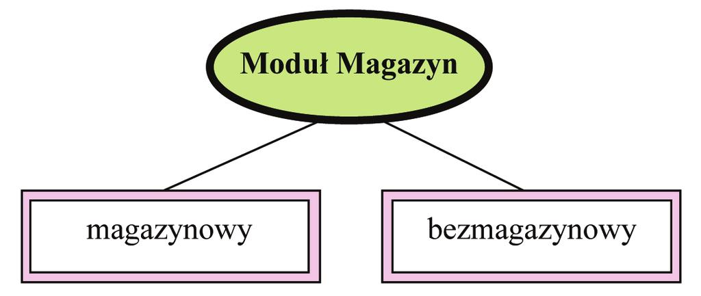 moż na za re je stro wać do wol ną ilość od - po wie dzi od jed ne go kon tak tu. Kom po nent CRM 15.