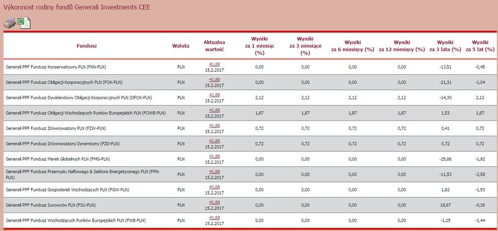 poszczególnych funduszy z możliwością wydrukowania i zapisania