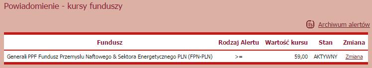 11. Powiadomienia Kursy funduszy W zakładce tej znajduje się wykaz wszystkich aktywnych powiadomień.