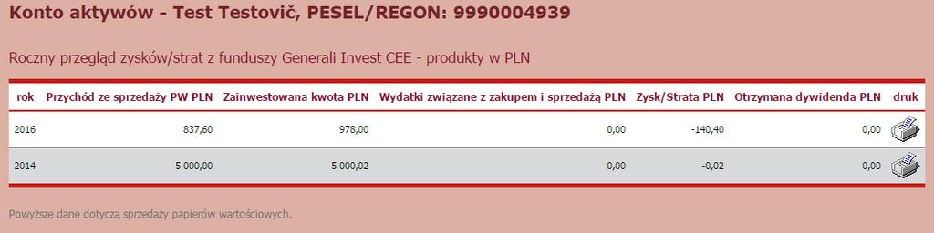 Po kliknięciu w przycisk Zatwierdź wykup, pojawi się okno potwierdzenia w celu sprawdzenia i ostatecznego wprowadzenia operacji.