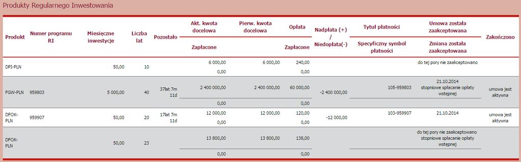 Produkty Regularnego inwestowania Tutaj znajdą Państwo wykaz wszystkich uzgodnionych produktów Regularnego inwestowania.