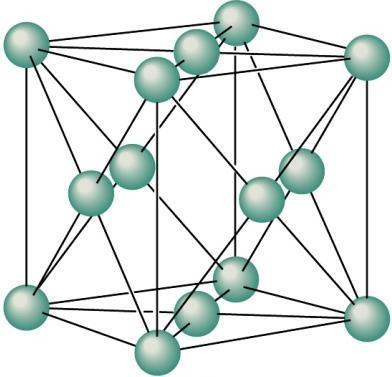 Kryształy Występuje tu uporządkowane ułożenie atomów