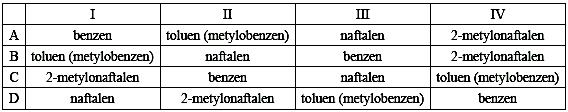 Zadanie: 28 (1 pkt) Wskaż zdanie prawdziwe: a) Benzen jest cieczą słabo rozpuszczalną w wodzie, naftalen natomiast jest ciałem stałym, również źle rozpuszczalnym w wodzie.