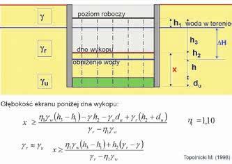 Geotechnika POLSKA Rozwiązaniem najpopularniejszym jest pozioma przesłona grawitacyjna.