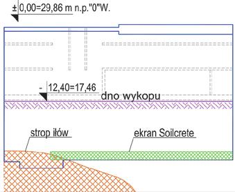 Geotechnika POLSKA Tab. 1. Doświadczenia wykonawcze Keller Polska Sp. z o.o. z większych wykopów z poziomą przesłoną przeciwfiltracyjną Soilcrete z lat 2011 2015 Obudowa ścian Inwestycja Powierzchnia