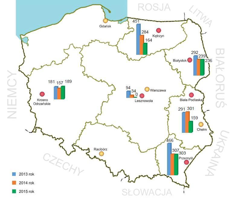 Cudzoziemcy nowo umieszczeni w strzeżonych ośrodkach dla cudzoziemców lub w aresztach dla cudzoziemców (przyjęci w okresie od 01.01.2013 r. 31.12.2015 r.