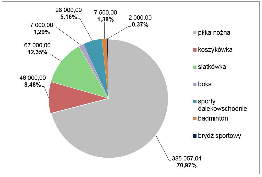 Sprawozdanie z realizacji Programu współpracy Gminy Ludowy Klub Sportowy Rożniątów Ludowy Klub Sportowy PLON Błotnica Strzelecka Ludowy Klub Sportowy PLON Błotnica Strzelecka Ludowy Klub Sportowy