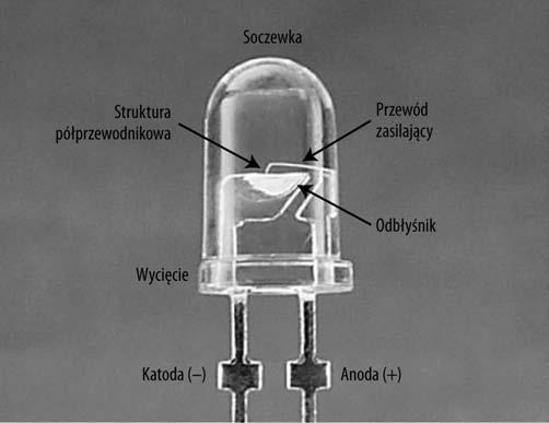 ROZDZIAŁ 10. DIODY ŚWIECĄCE (LED) Ekstrasuperjasność bez granic Diody świecące reklamowane są często jako bardzo jasne, ekstrajasne czy superjasne.