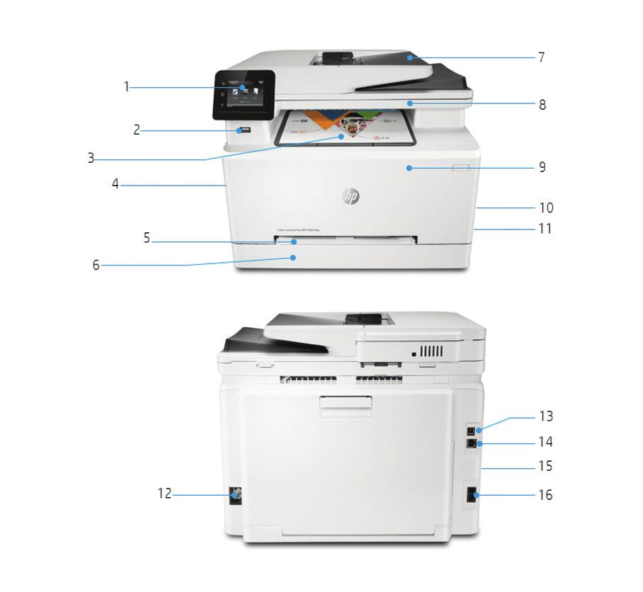 Przegląd produktu Przedstawiono urządzenie wielofunkcyjne HP Color LaserJet Pro M281fdw 1. Kolorowy ekran dotykowy o przekątnej 6,85 cm z możliwością dostosowania obiegów dokumentów 2.
