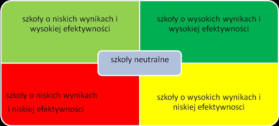 Zespół Szkół Nr1 w Olkuszu -szkoła sukcesu dla przedmiotów matematyczno-przyrodniczych Edukacyjna Wartość Dodana dla lat 2014-2016 Edukacyjna wartość dodana pozwala dzięki wykorzystaniu metod