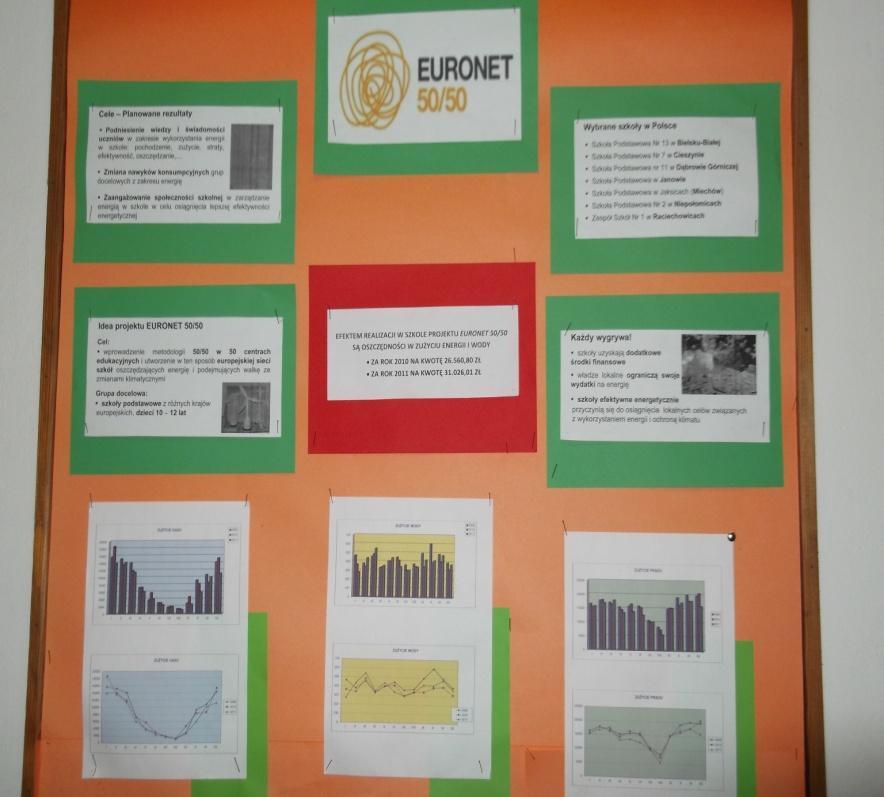 Informacje dostępne dla wszystkich Utworzenie gazetki ściennej dostępnej dla