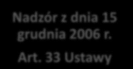 Nadzór z dnia 15 grudnia 2006 r. Art.