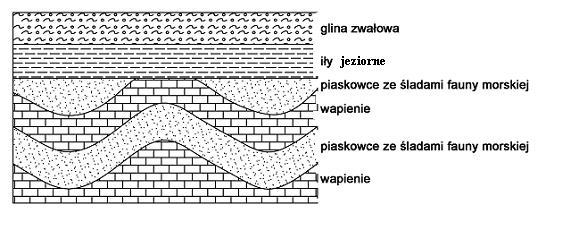 b) Podaj trzy cechy tsunami, które decydują o katastrofalnych zniszczeniach na obszarach występowania tego zjawiska. 1.... 2.... 3.... Zadanie 5. (3 pkt) Źródło: CKE 2006 (PR), zad. 39.