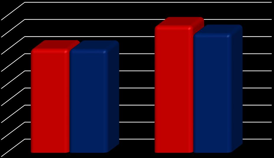 PZWLP - Wyniki branży wynajmu długoterminowego aut (CFM) i Rent a Car w Polsce w I półroczu 2017 r.