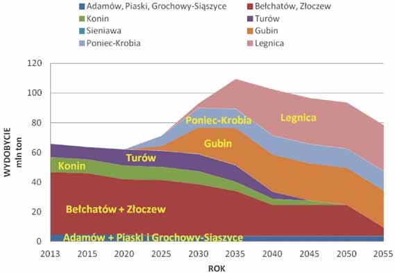 Nr 2 PRZEGLĄD GÓRNICZY 59 Rys. 6.