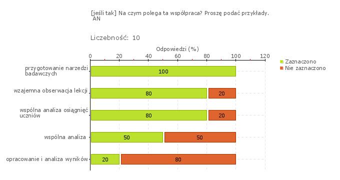 Samorządowa