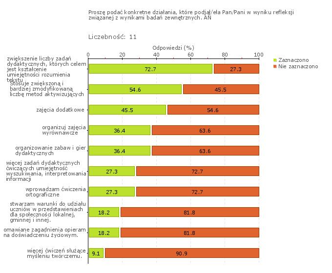 Wykres 1o "SZKOŁA PODSTAWOWA IM.