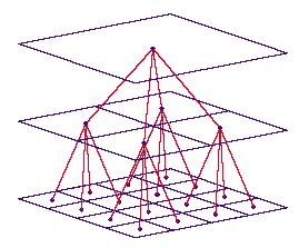 Dekompozycja na kwadraty segmentacja drzewa czwórkowego (hierarchiczna struktura