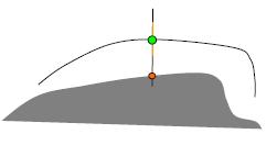 elastyczny model opisuje typowy kształt krawędzi