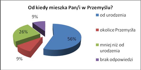 Animatorzy jako prawodawcy i tłumacze Animatorzy są zorientowani na społeczność lokalną Bywa tak, że jak ktoś ma pomysł czy jakąś inicjatywę, to się zgłasza do organizatorów, ja sama też tak kiedyś