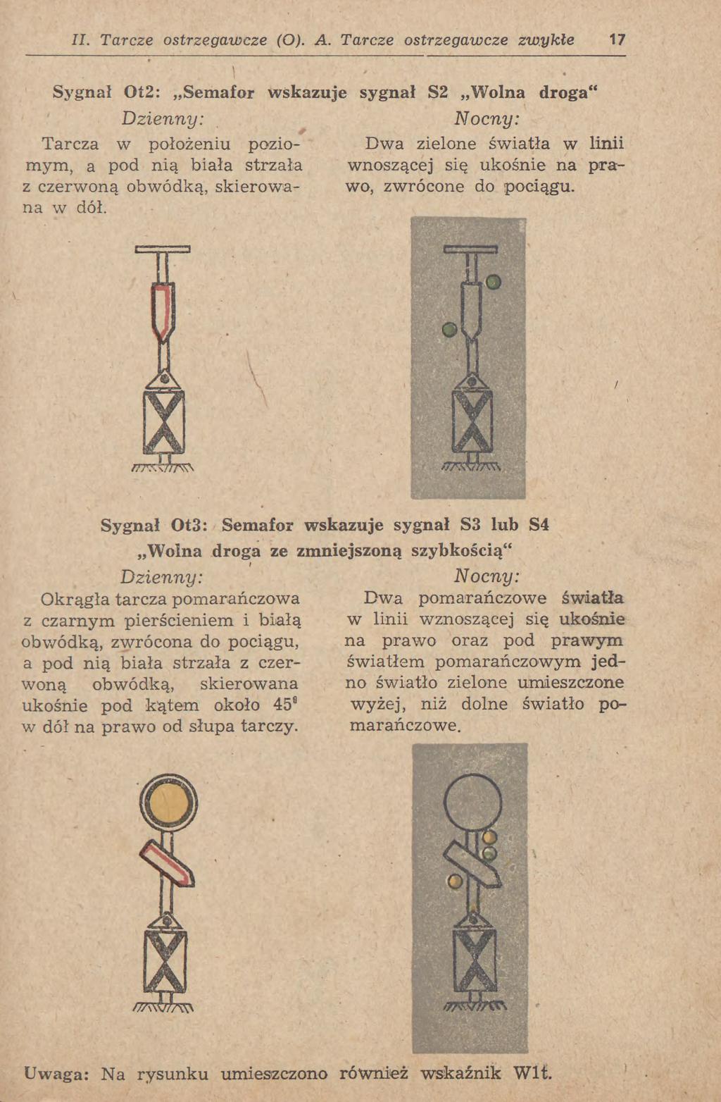 II. Tarcze ostrzegawcze (O). A.