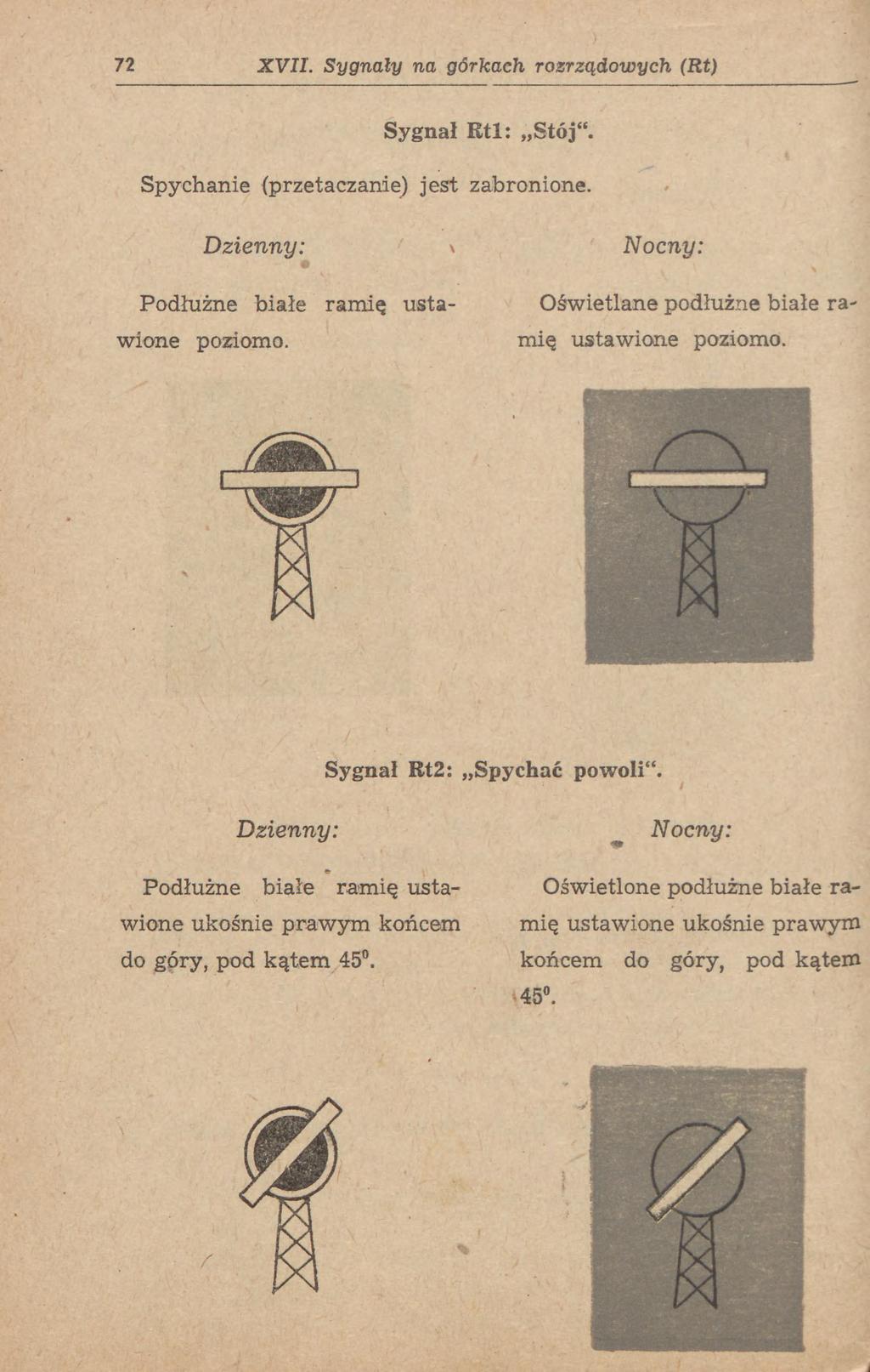 72 XVII. Sygnały na górkach rozrządowych (Rt) Sygnał Rtl: Stój". Spychanie (przetaczanie) jest zabronione. Dzienny: \ Podłużne białe ramię ustawione poziomo.