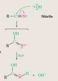 Mechanizm Hydrolizy Nitryli Nukleofilowa addycja hydroksylu do