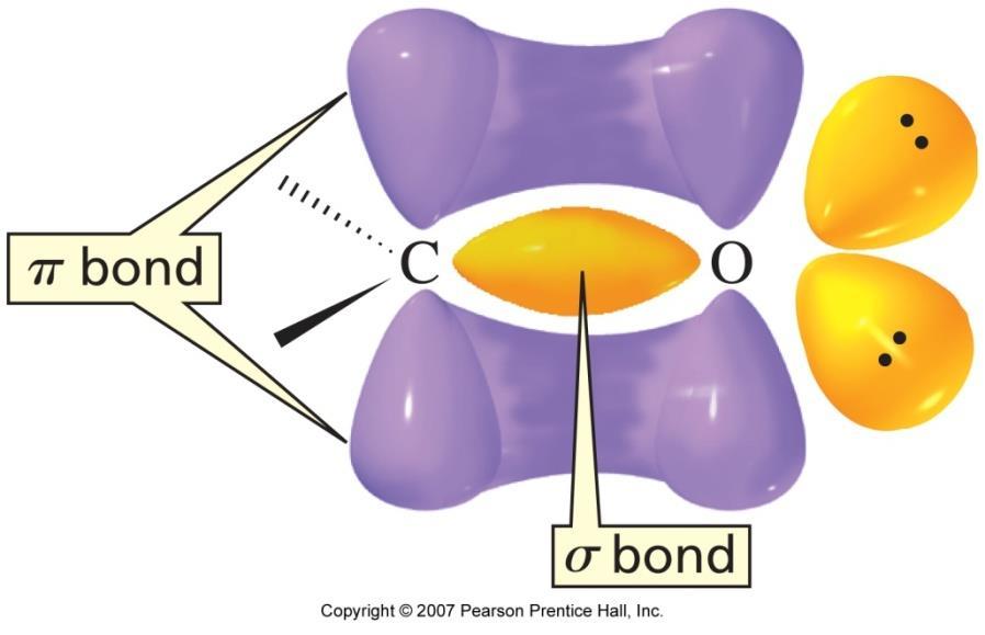 Struktury Kwasów Karboksylowych Wiązanie podwójne to dwa wiązania: Osiowe nakładanie się zhybrydyzowanych orbitali C oraz O sp 2 wiązanie Boczne nakładanie się