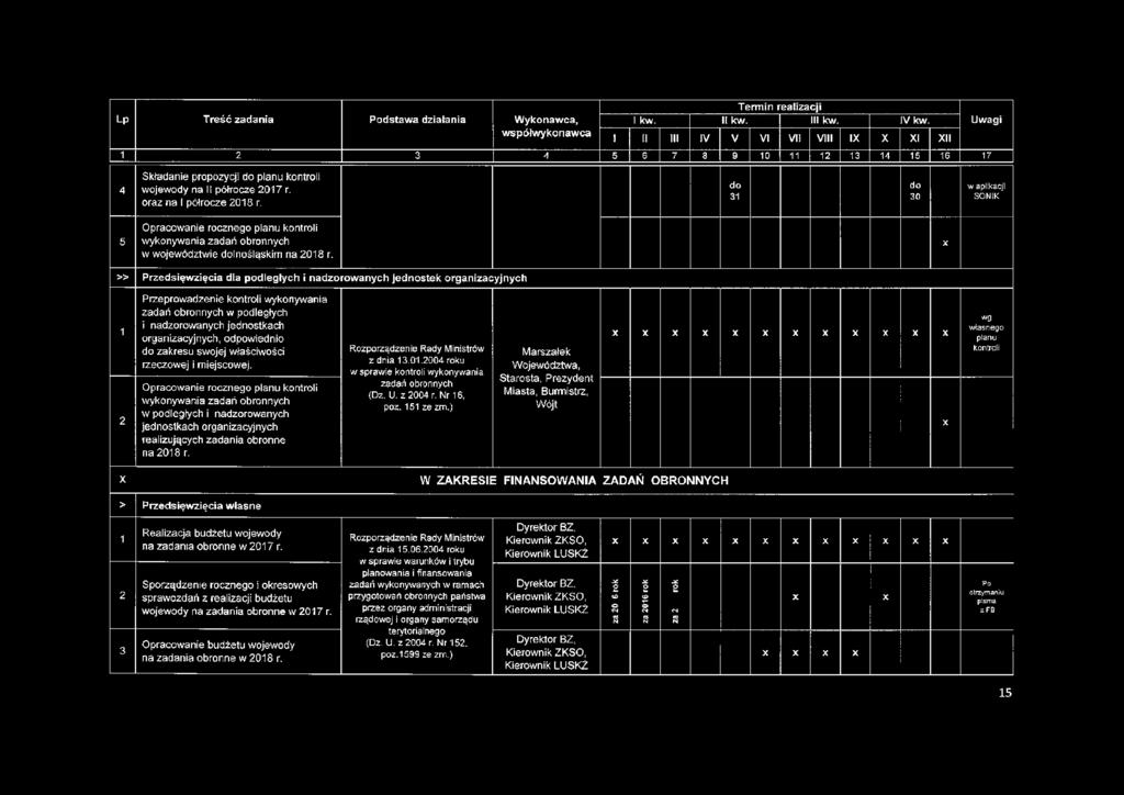 do 3 do 30 w aplikacji SONIK 5 Opracowanie rocznego planu kontroli wykonywania zadań obronnych w województwie dolnośląskim na 08 r.