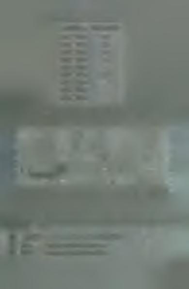 1561 1570 1 1571 1580 1581 1590 1591 1600 Tablica 2.