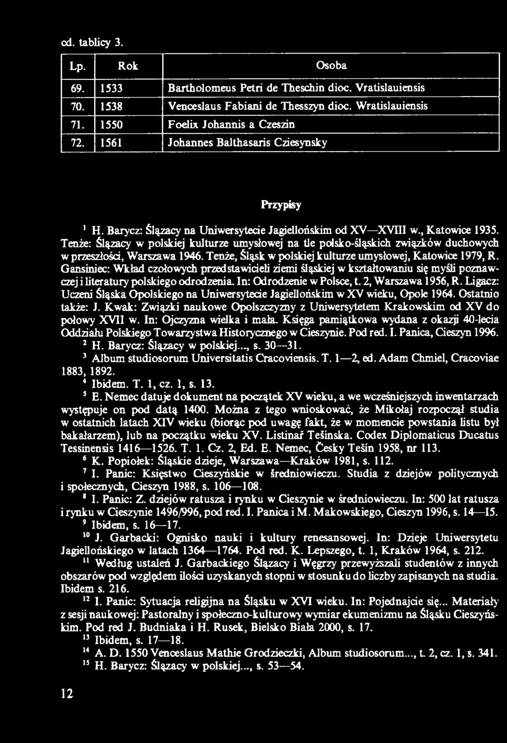 Ligacz: Uczeni Śląska Opolskiego na Uniwersytede Jagiellońskim w XV wieku, Opole 1964. Ostatnio także: J. Kwak: Związki naukowe Opolszczyzny z Uniwersytetem Krakowskim od XV do połowy XVII w.
