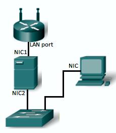 Zadanie egzaminacyjne Wykonaj montaż okablowania sieciowego. 1. Zakończ kabel UTP wtyczką RJ45 według sekwencji T568B. 2. Zmontuj gniazdo naścienne.