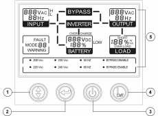 (1 kva, 15 kva, kva) INTERFEJS UŻYTKOWNIKA Nr Symbol Nazwa Opis 1 SELECT Jeżeli zasilacz jest w trybie BYPASS lub trybie zerowym (STANDBY), to poprzez jego przyciskanie można skonfigurować parametry