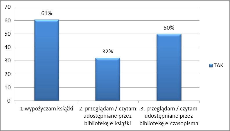 biblioteki na różnych etapach pracy naukowej. Kwestionariusz ankiety zamieszczono na końcu artykułu. Przykłady wyników ankiety Rys. 1.