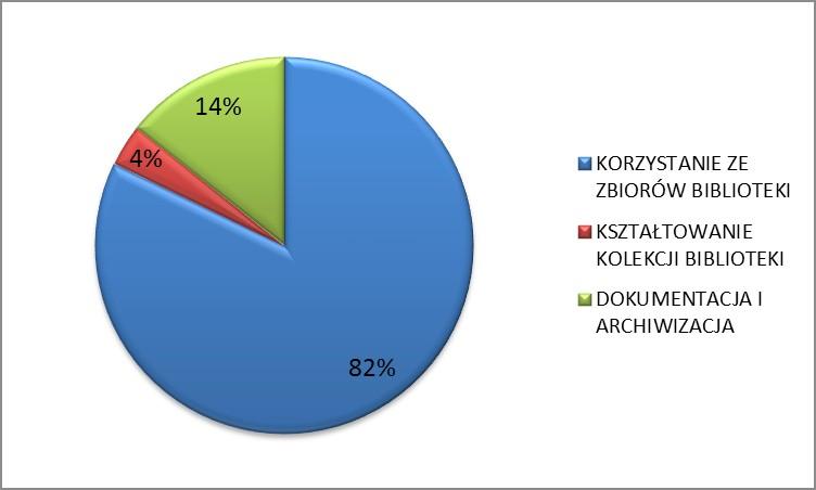 Zgromadzone informacje ułatwią poznanie i zrozumienie aktualnych oczekiwań naukowców wobec biblioteki oraz kształtowanie usług biblioteki zgodnie z