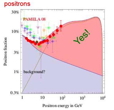 M.Cirelli et al., Nucl. Phys.