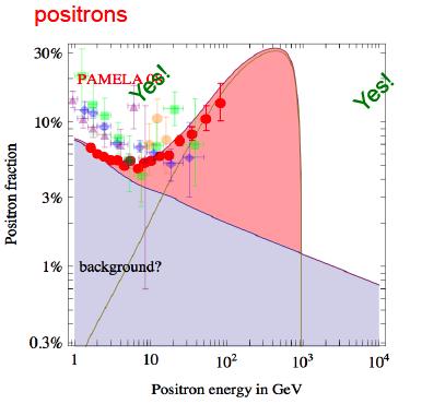 M.Cirelli et al., Nucl. Phys.